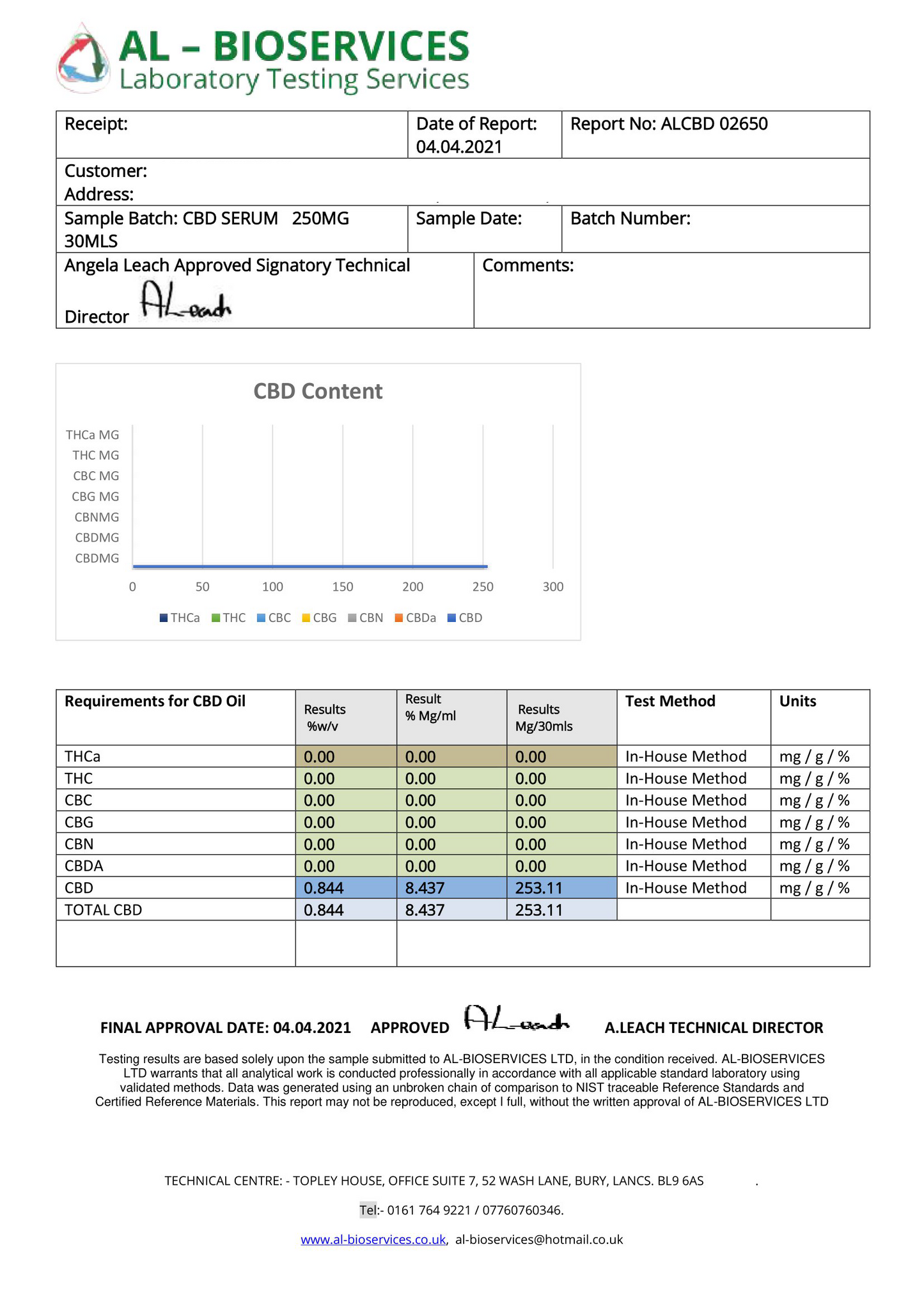 Legacy 369 250mg CBD Oil Nº 6 Serum